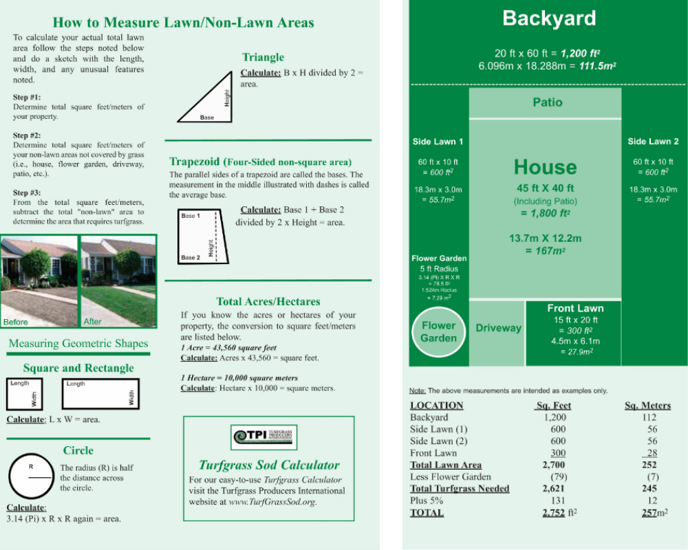 How to measure for sod graphic 